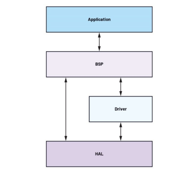 未來(lái)工廠 人工智能應(yīng)用軟件開(kāi)發(fā)在邊緣決策中的關(guān)鍵角色